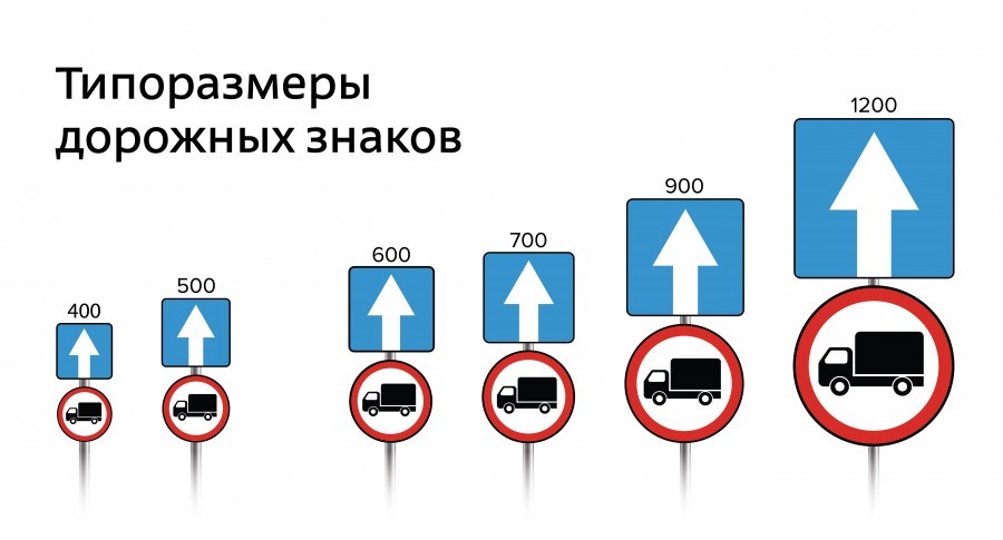 Типоразмеры дорожных знаков Типоразмеры дорожных знаков